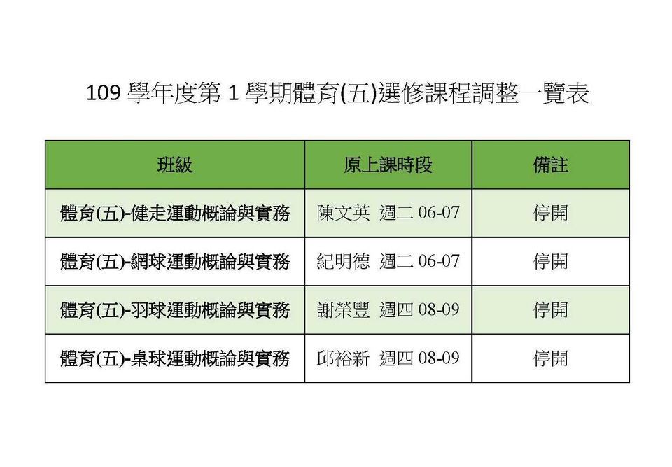 體育五