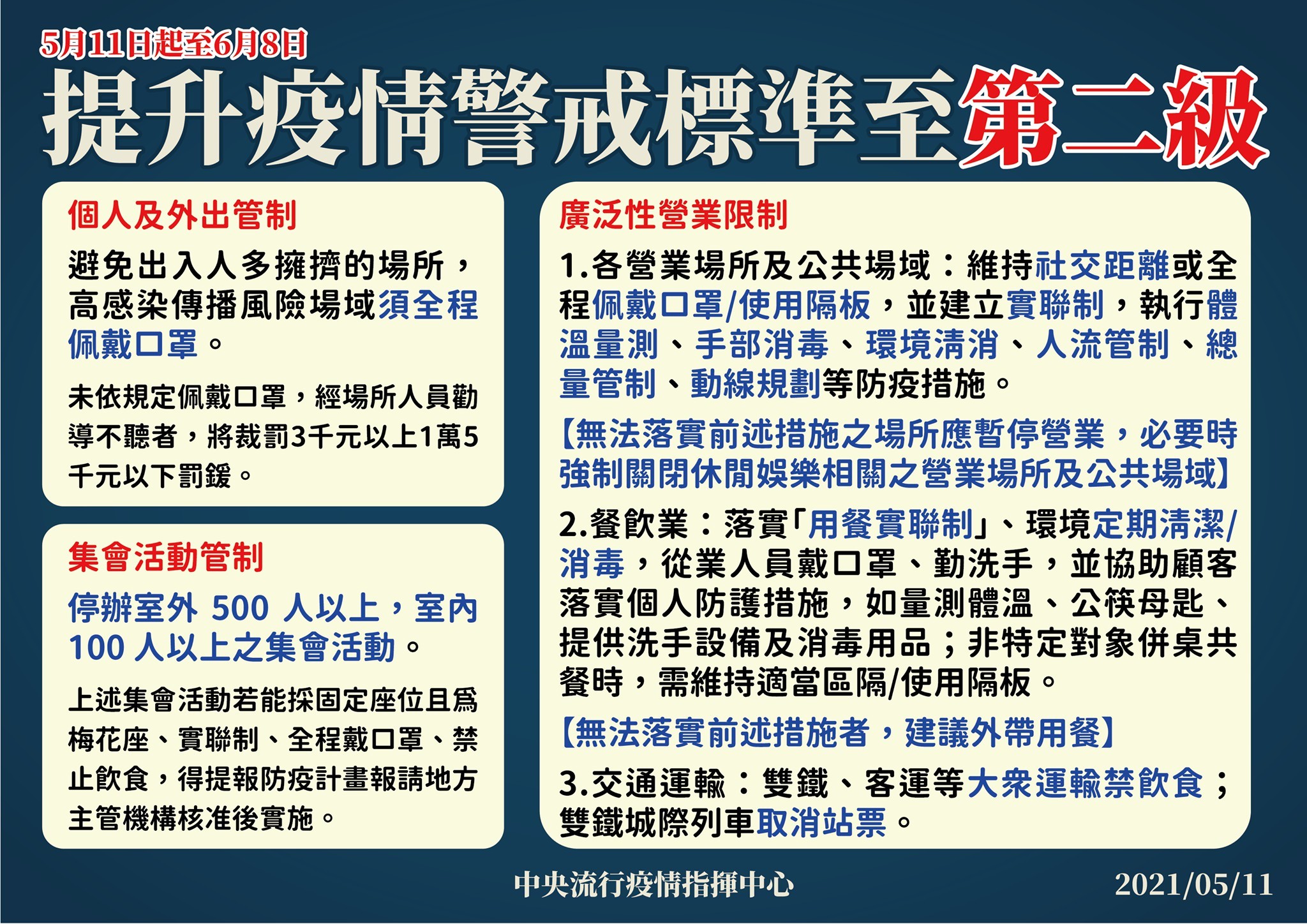 防疫實施相關限制措施